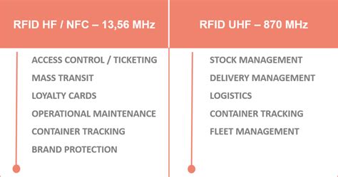 uhf frequency rfid|ultra high frequency uhf rfid.